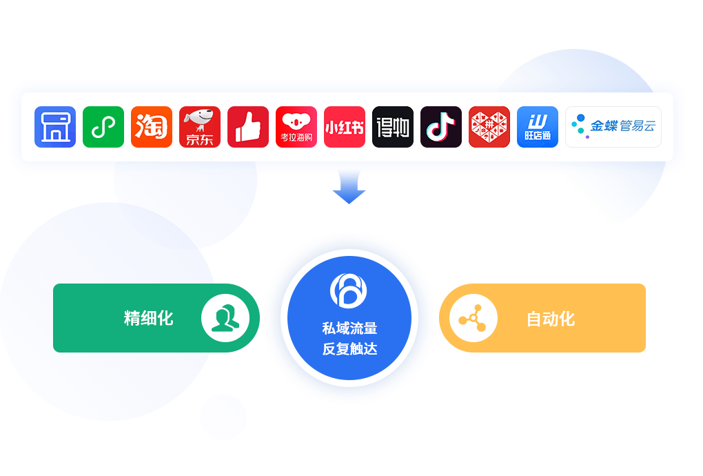 博陽私域解決方案