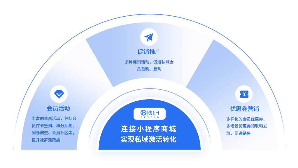 博陽會員管理系統