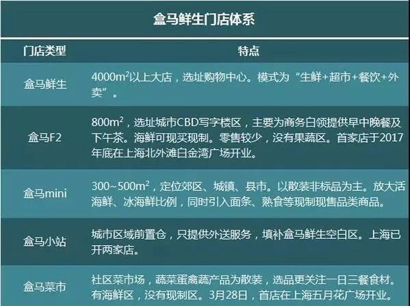 《聊聊多業態會員體系如何玩轉積分？》