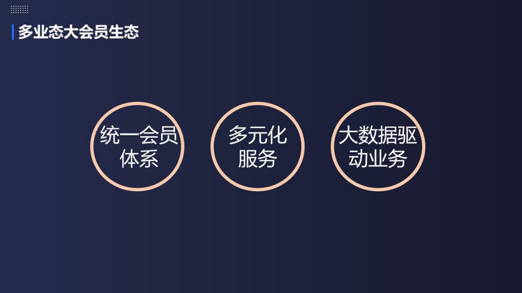 《地產大會員系統設計5大要點》