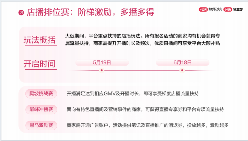 《小紅書618大促玩法解讀》