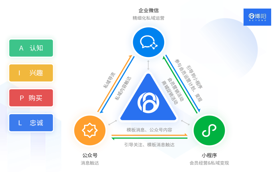 《服裝服飾行業如何有效開展會員營銷?》