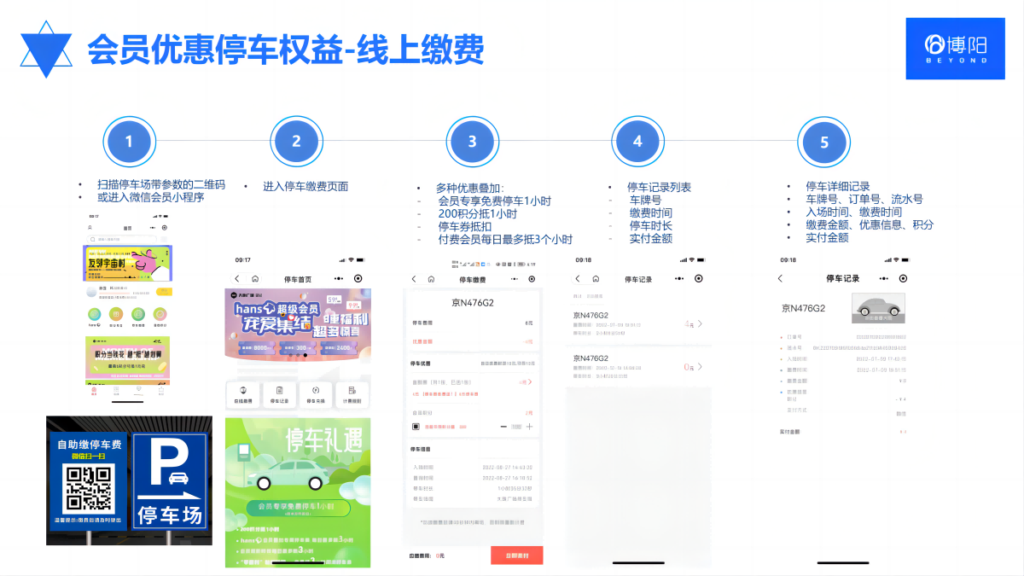 《商場怎么利用自己的服務優勢,提高會員留存?(未完待續)》