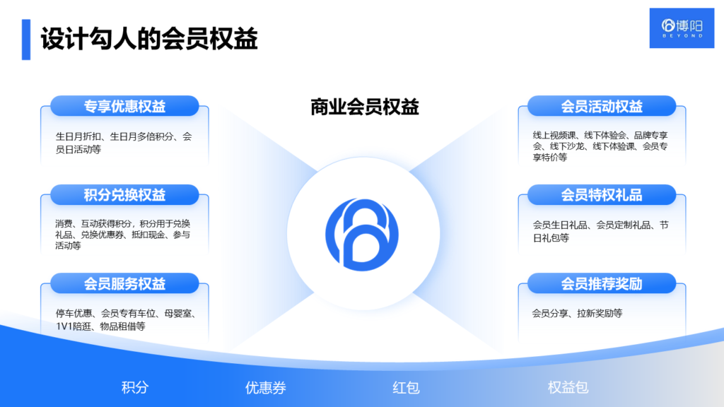 《怎么提高會員留存率？》