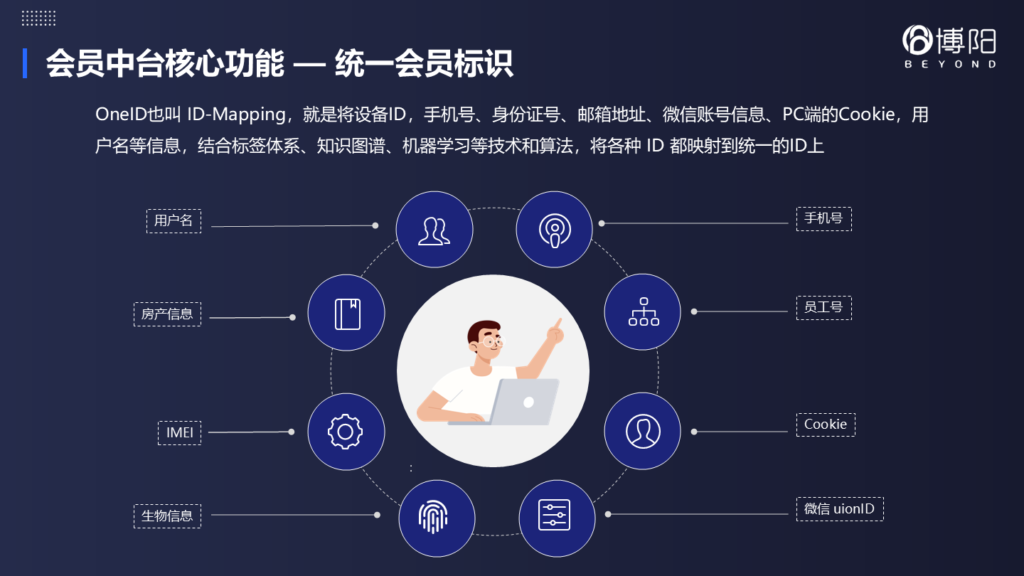 《多業態大會員,如何實現積分互通?》