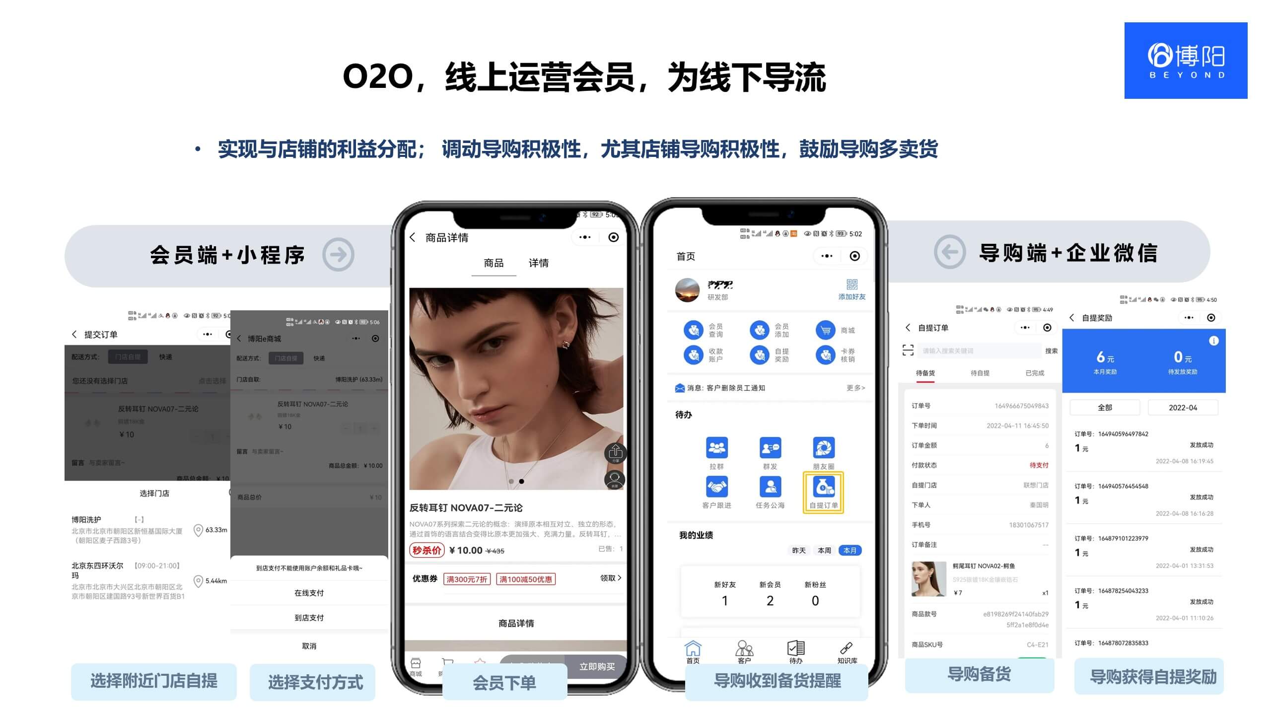 博陽百貨商場購物中心會員系統 對會員精準發券
